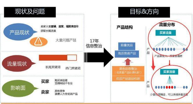 阿里國際站運(yùn)營難？你還不懂這10點(diǎn)！