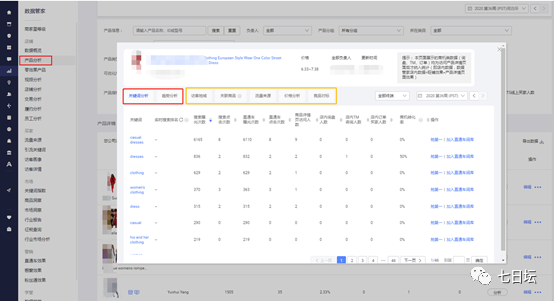 首次公開(kāi)：打造國(guó)際站TOP10的核心步驟